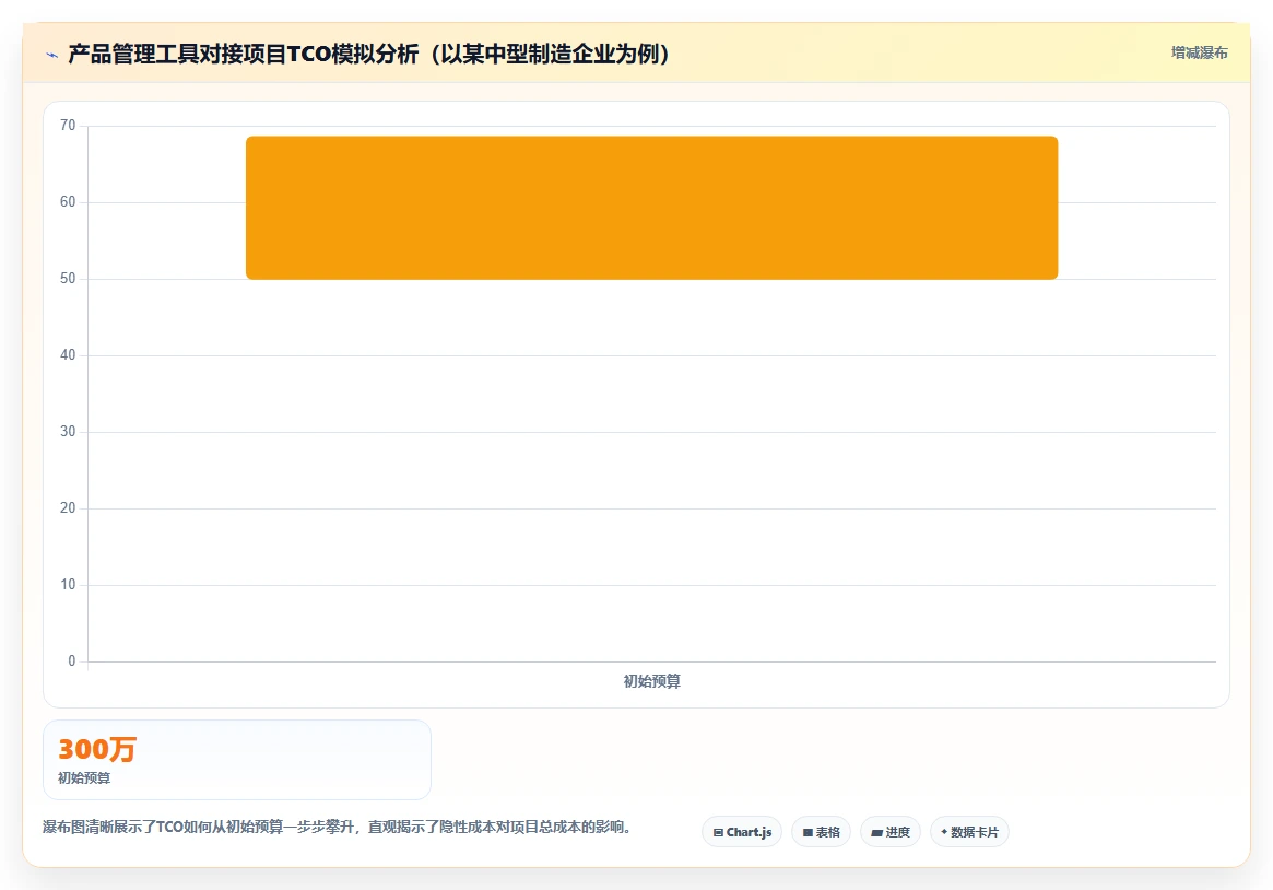 2026年深度测评:支持PLM系统无缝对接的产品管理工具推荐