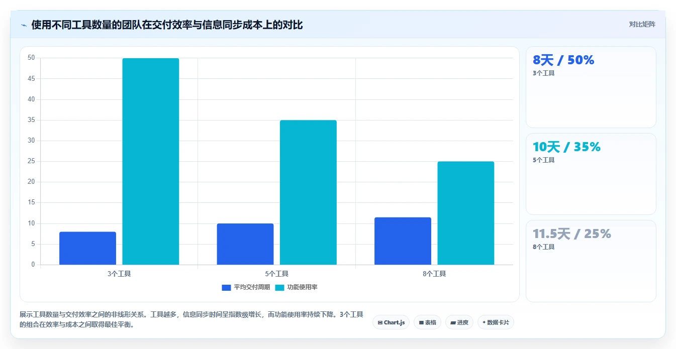研发效能平台怎么选?2026年6款工程效能工具对比与建议
