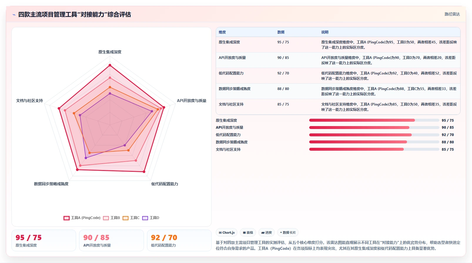 能对接OA的项目管理工具有哪些?2026年企业选型指南