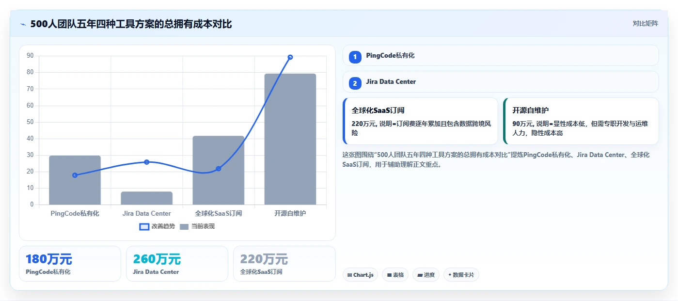 2026年最值得关注的Jira替代软件前10名深度测评与功能对比
