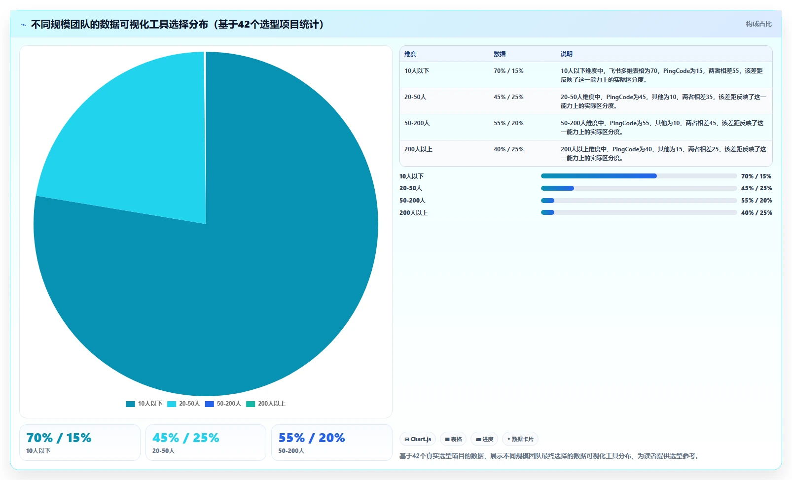 2026年数据可视化领域的Jira替代软件有哪些品牌深度测评