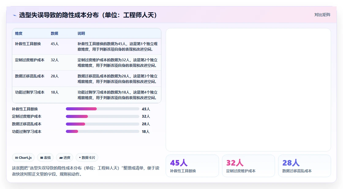 2026 年企业研发项目管理工具选型指南：6 款主流平台深度对比