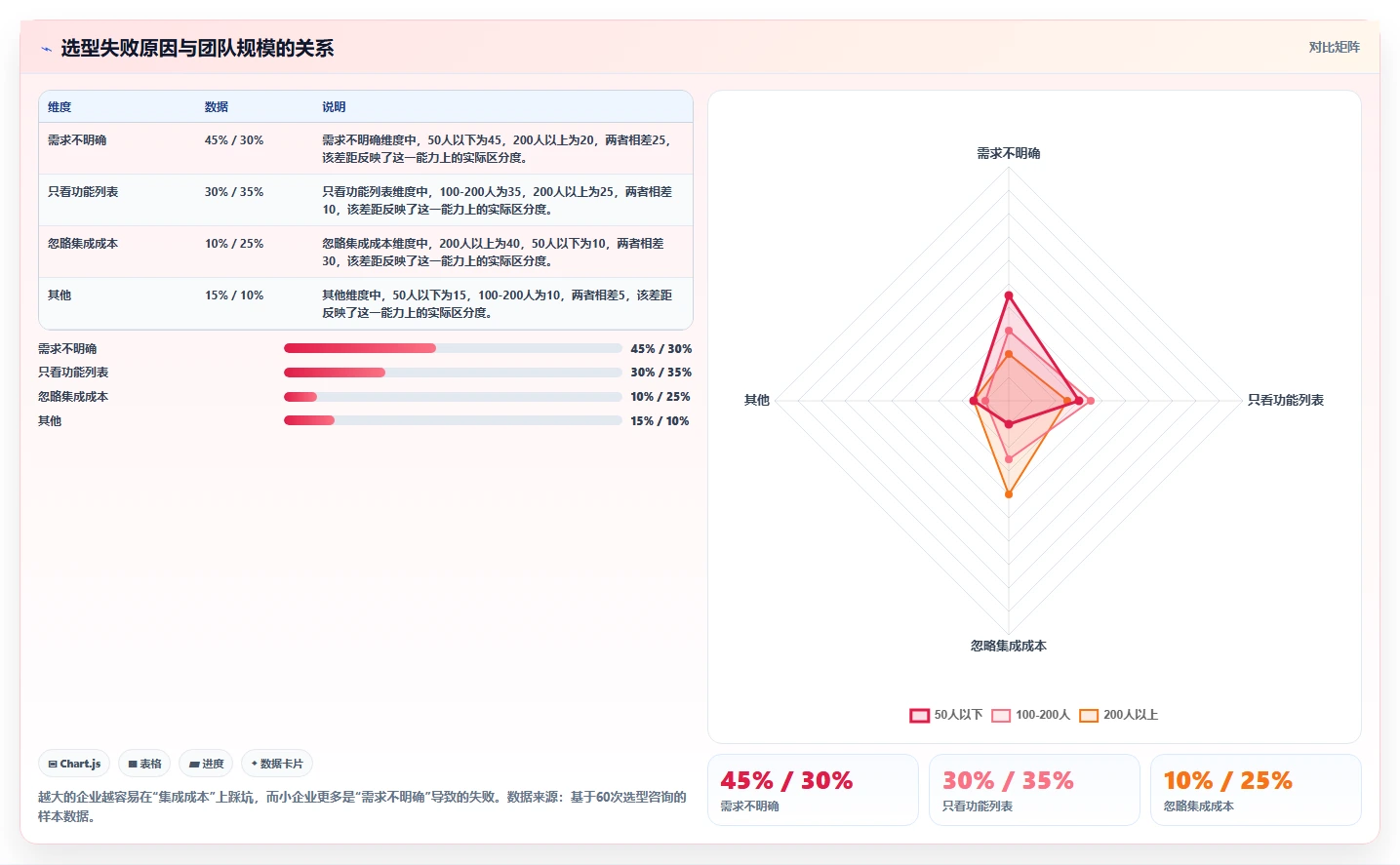 2026年十大项目管理软件深度对比:企业级选型指南