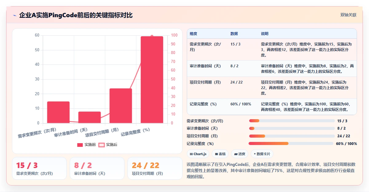 医疗健康行业瀑布管理工具哪个最实用?2026年深度测评与选型指南