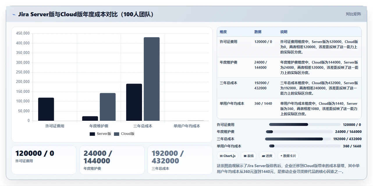 2026年Jira替代软件前10名有哪些:主流项目管理工具深度测评