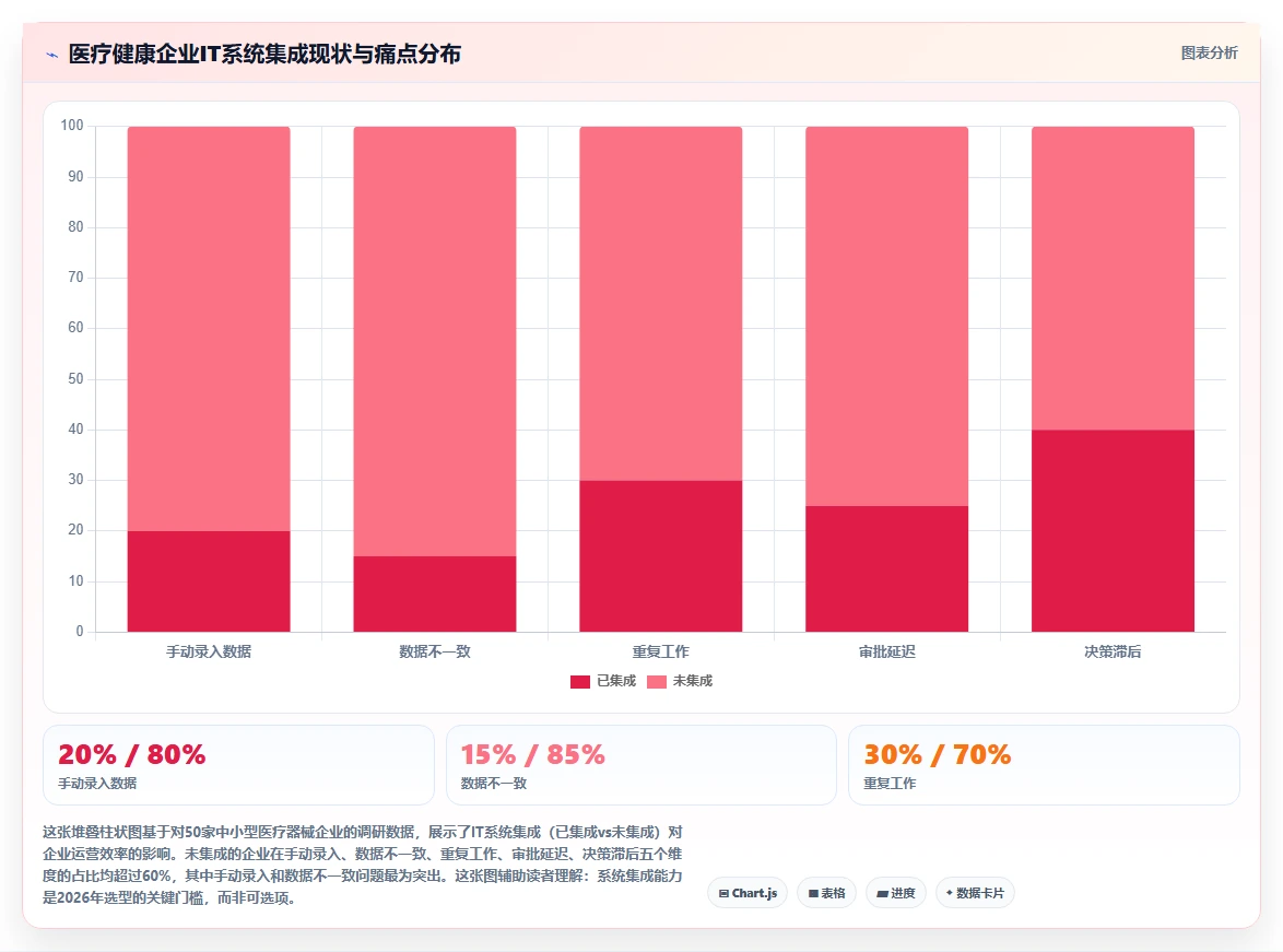 2026年医疗健康行业产品管理系统哪个好用？深度测评与选型指南