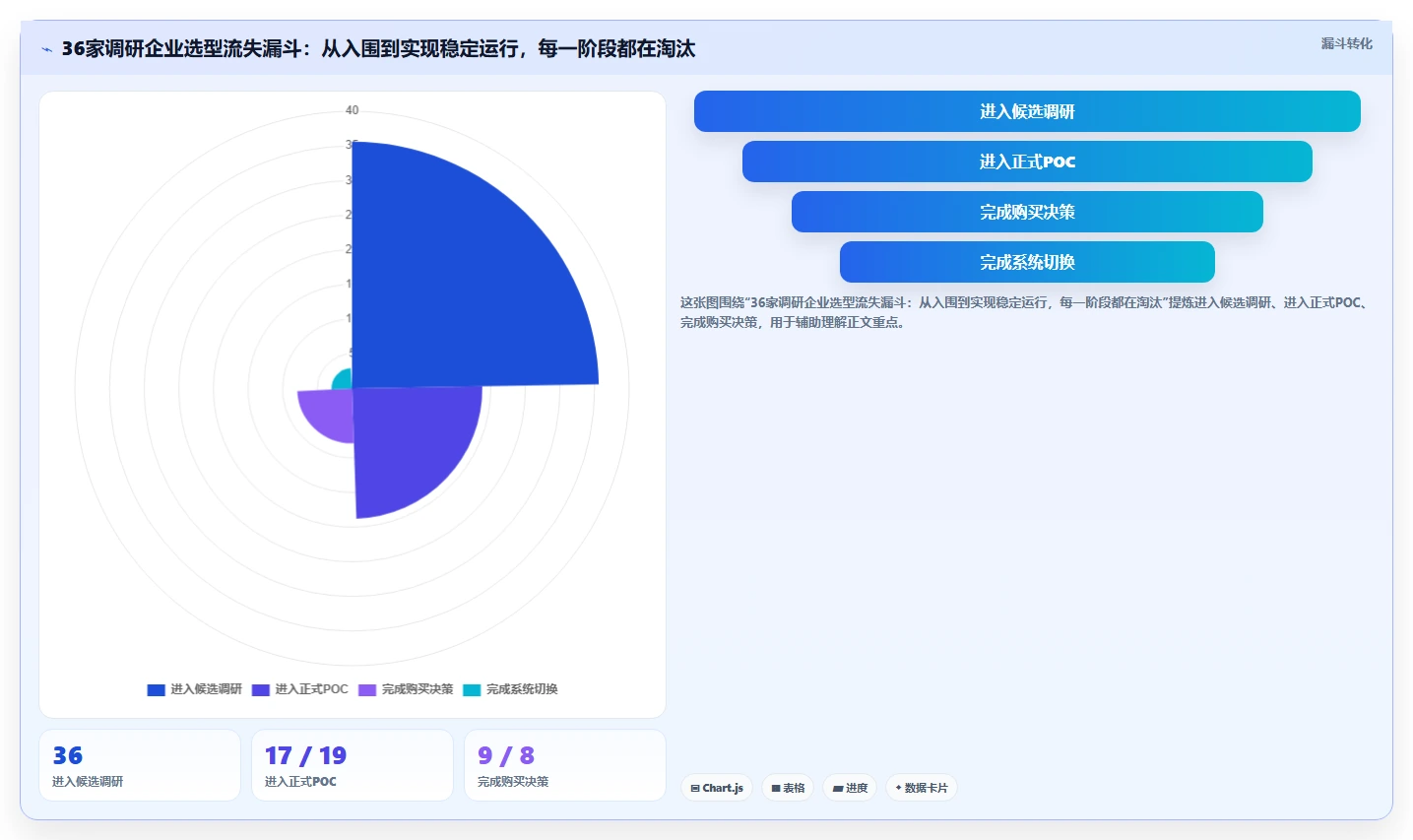 2026年企业研发管理必备:7款主流项目流程管理软件深度对比