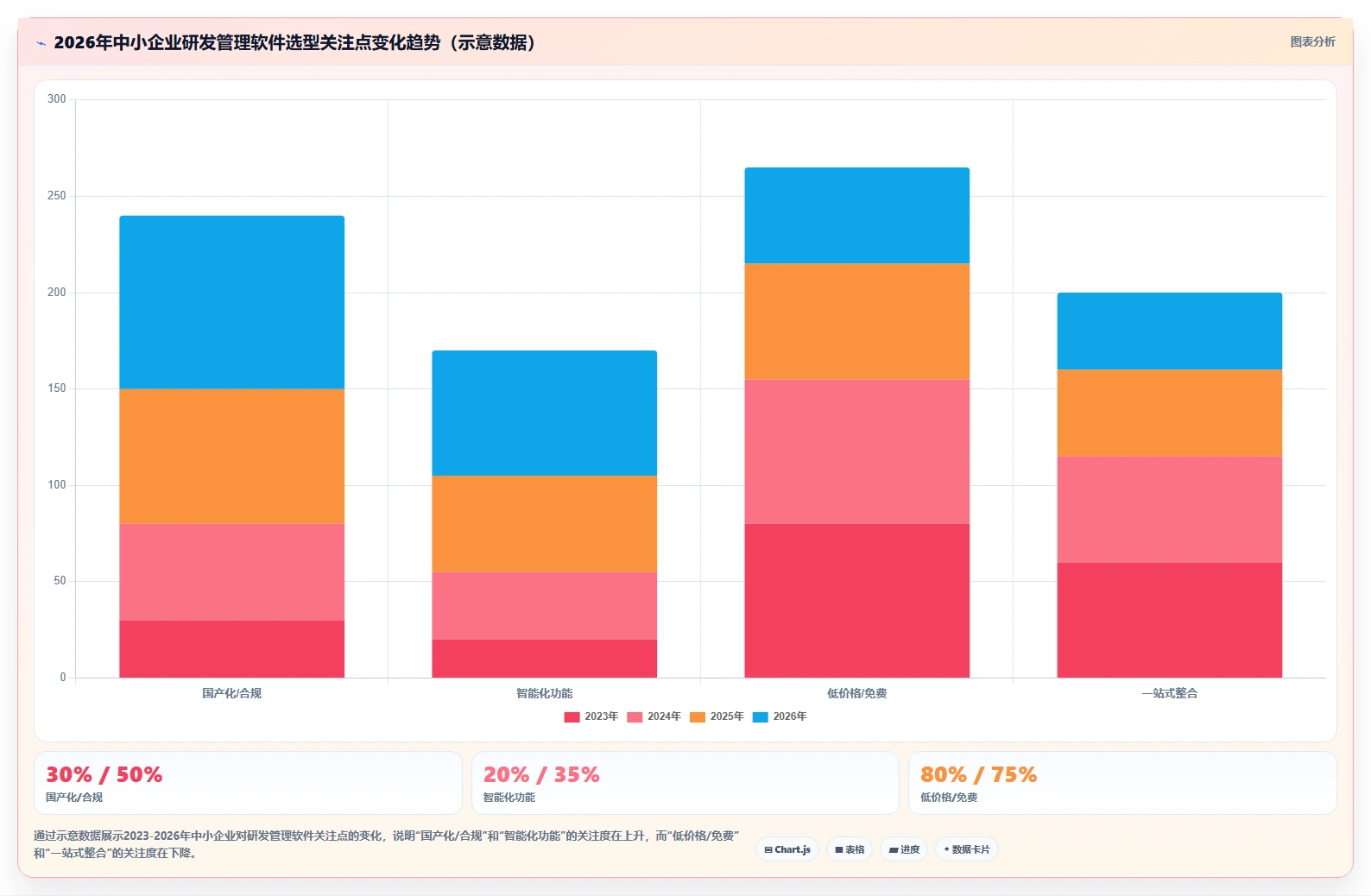 2026年低成本的研发管理软件选哪款更合适?深度测评与选型指南