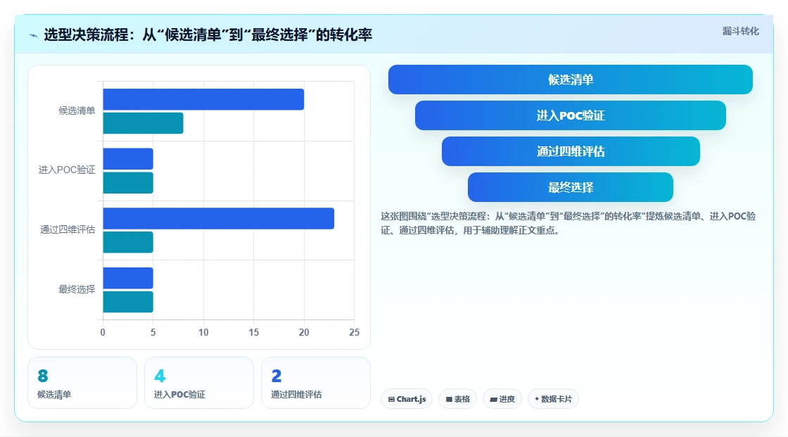 2026 年研发项目管理软件评测：8 款企业级方案深度对比