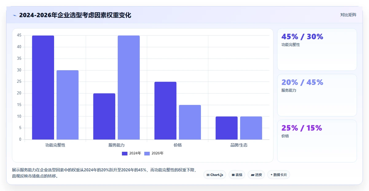 2026年服务好的瀑布管理工具有哪些?主流产品深度测评与推荐
