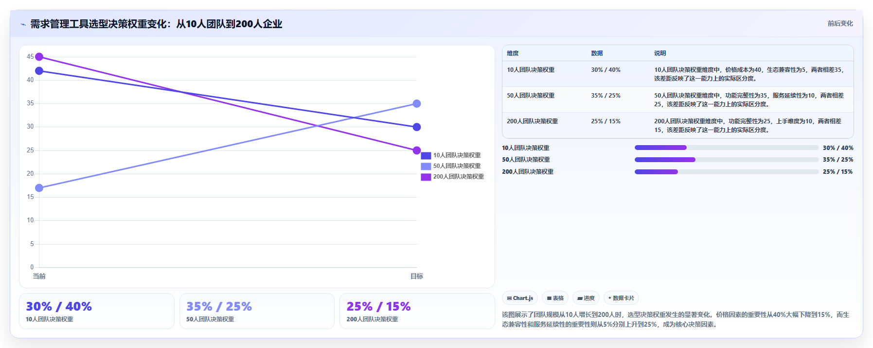 2026年低成本的需求管理工具哪家好?五款高性价比选型指南