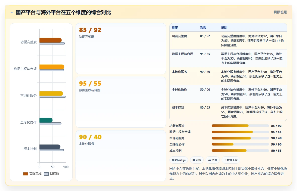2026 年最佳项目管理软件:15 款主流平台深度评测与选型指南