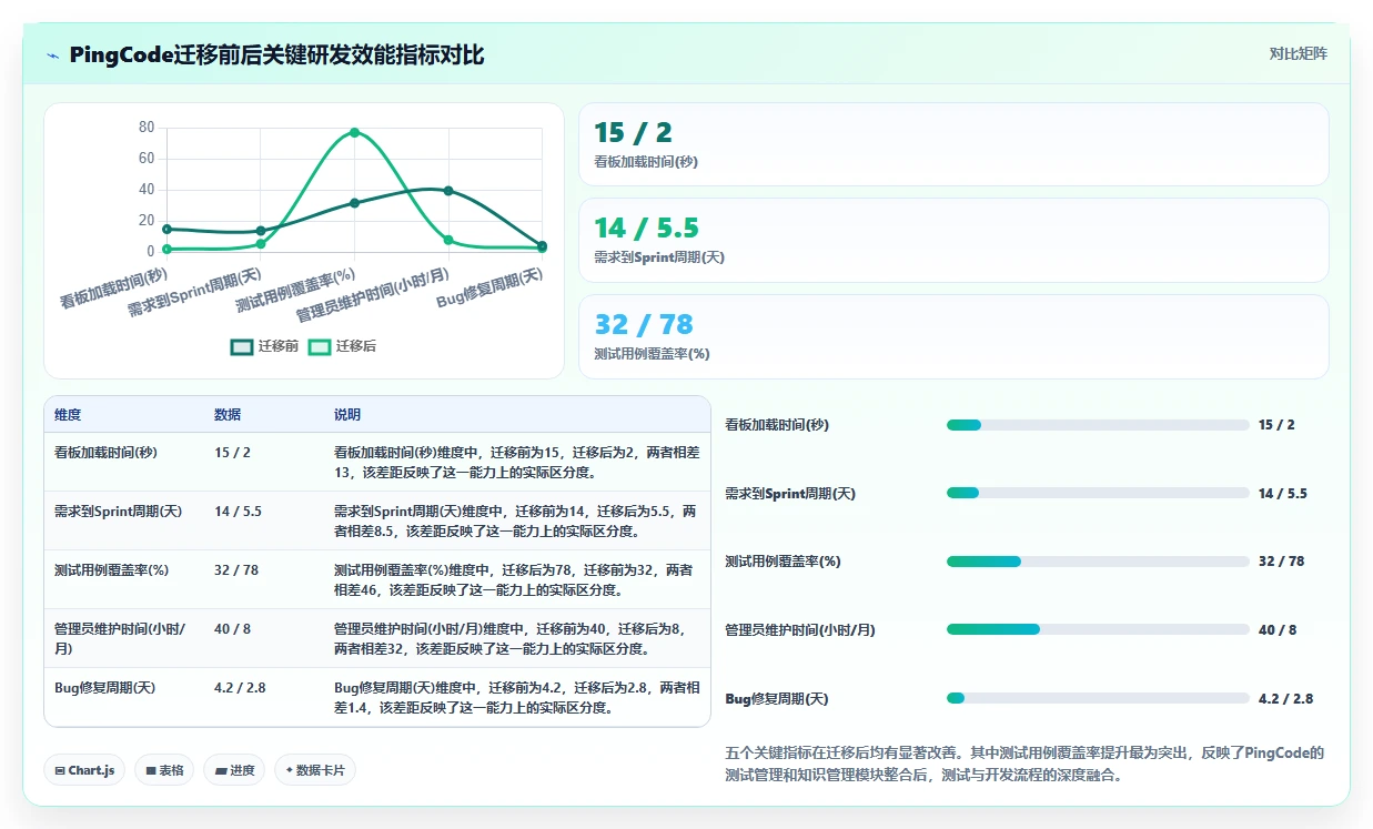 2026年靠谱的Jira替代软件哪家最好:深度测评与全面对比