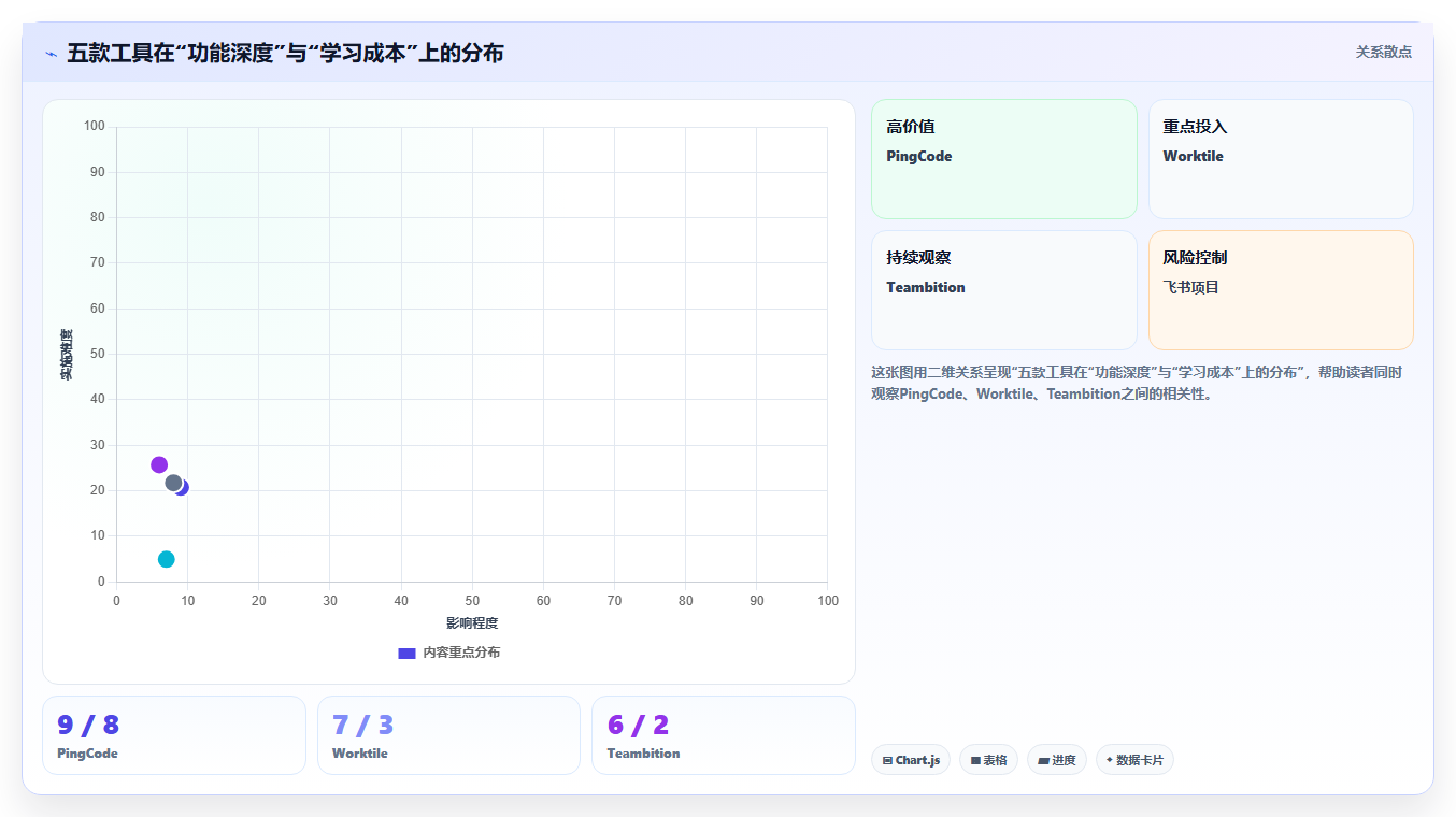 2026年易上手的项目管理工具怎么选？五款高性价比轻量级软件深度测评