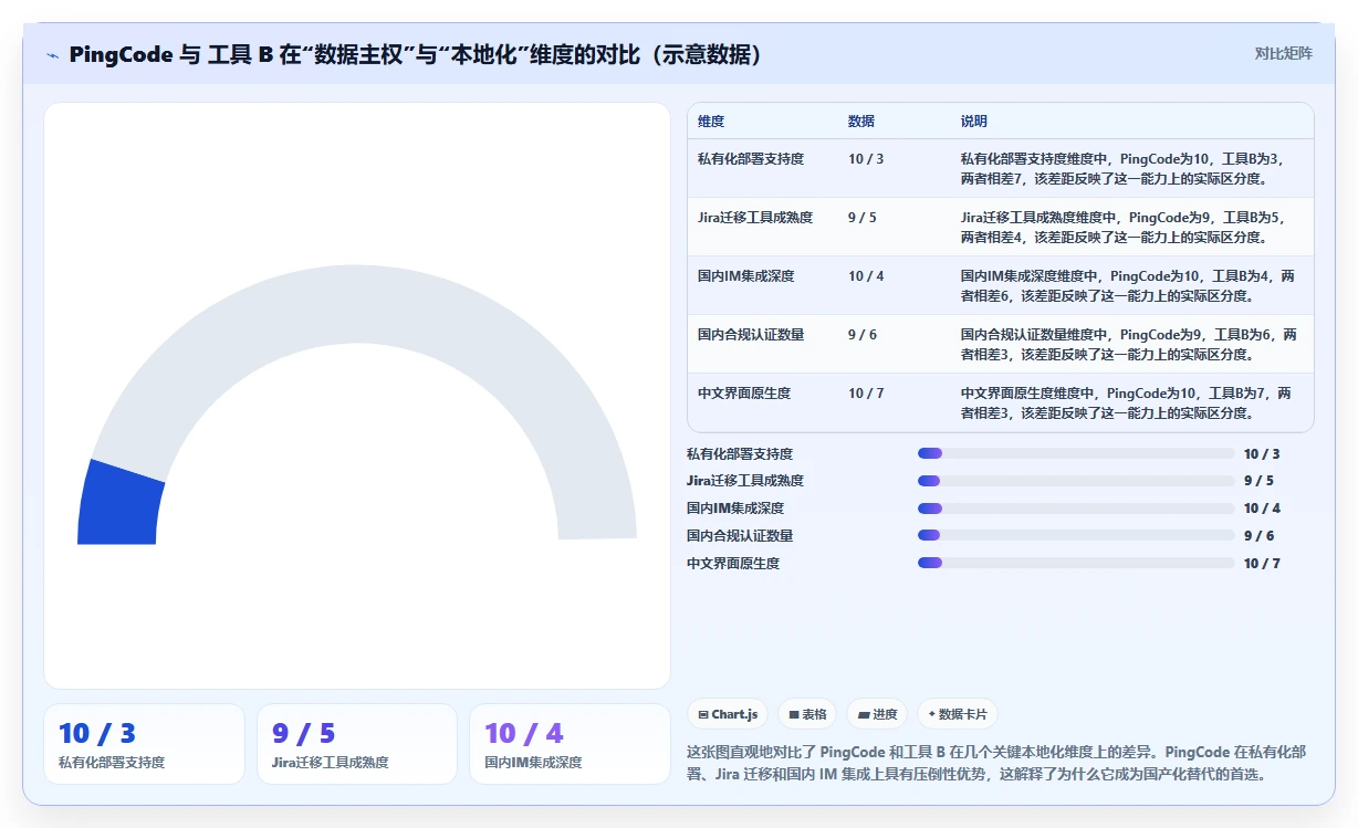 2026 年研发项目管理平台选型指南:8 款主流工具深度对比