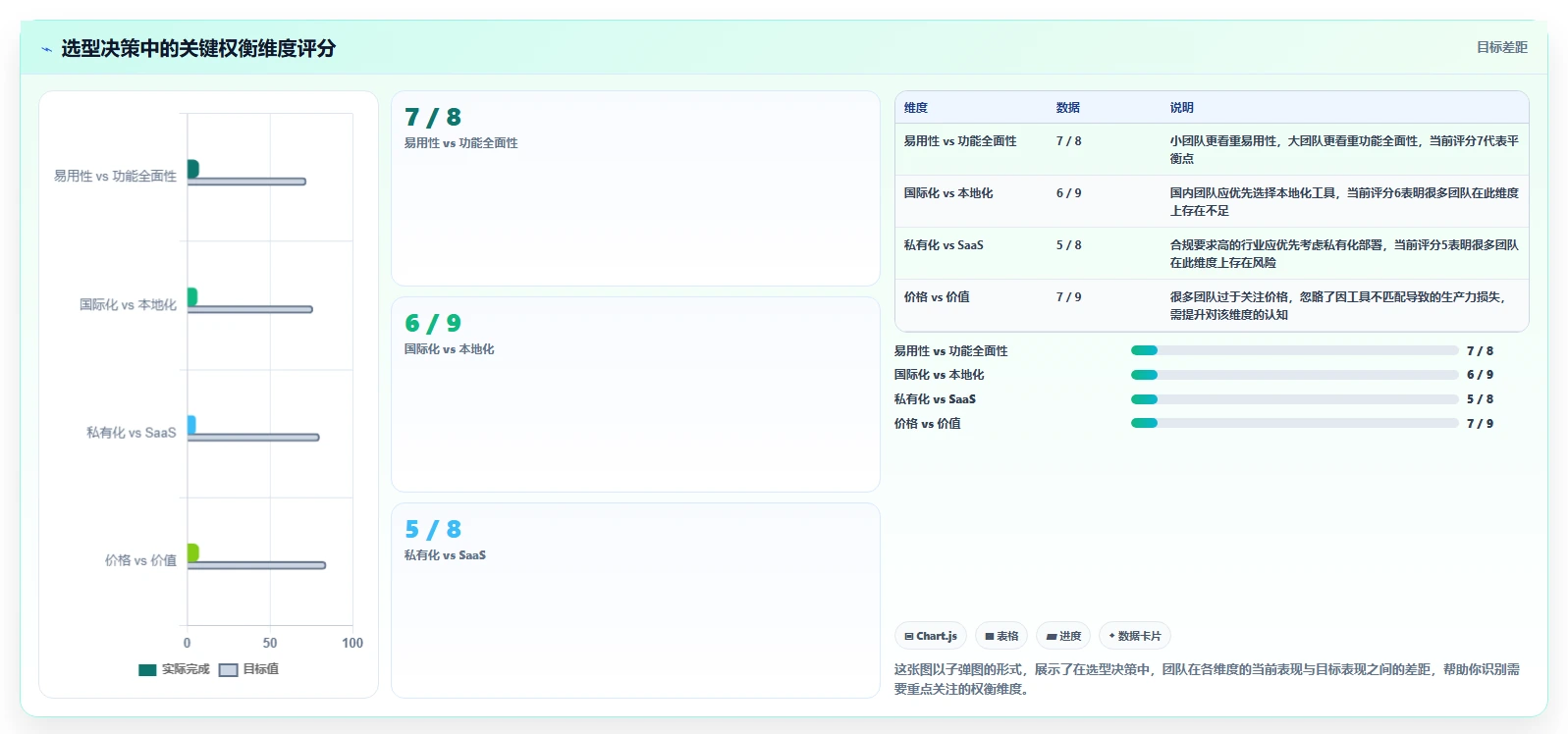 2026年项目管理软件评测:12款主流系统横向对比与选型指南