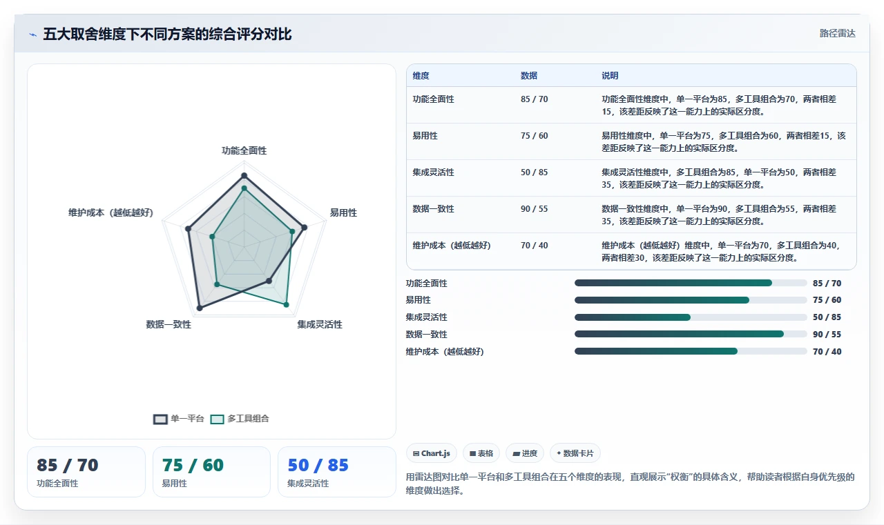 2026年企业级研发项目管理平台选型指南:7款主流工具深度对比