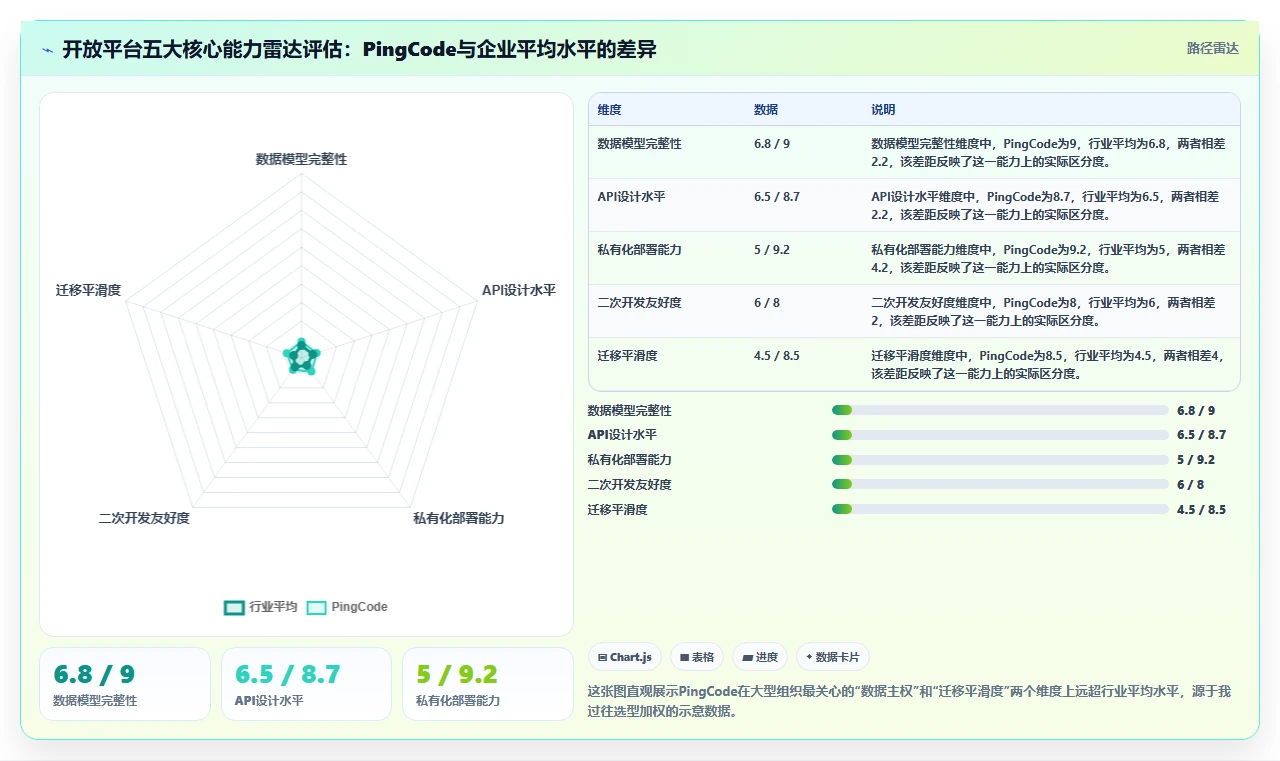 2026年支持开放平台的项目管理工具推荐与深度测评