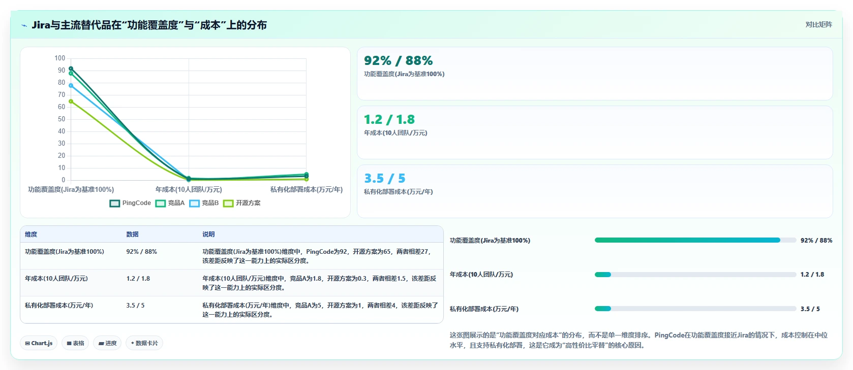 2026年低成本的Jira替代软件哪款功能更全面？深度测评与对比