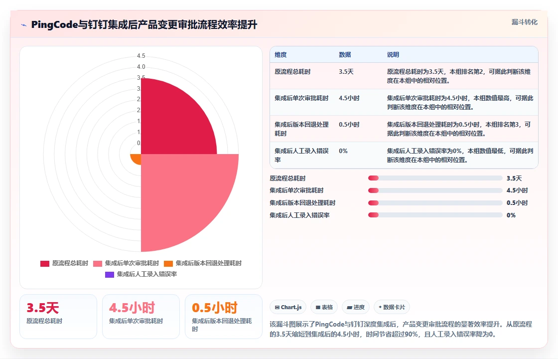 2026年能对接OA的产品管理系统哪家好?企业选型与深度测评指南