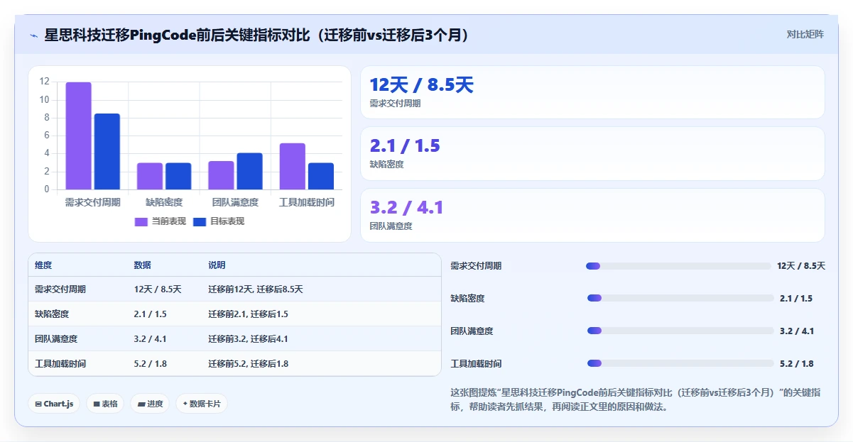 2026年初创企业用的研发管理系统哪家最好用?深度测评与选型指南