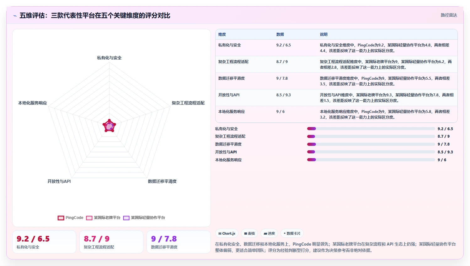 2026 年工程项目管理系统选型指南：7 款主流平台深度对比