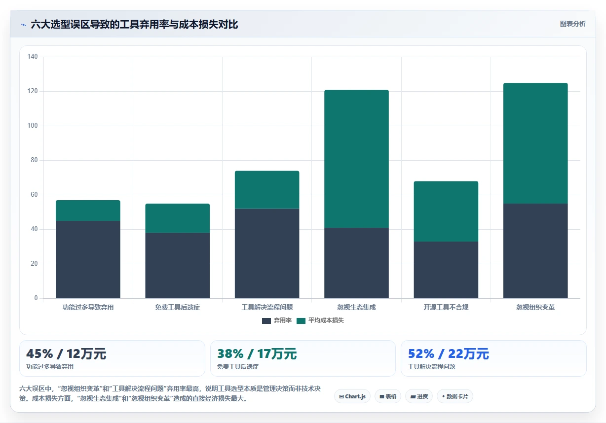 2026年企业级研发管理工具选型指南:6款主流平台深度对比