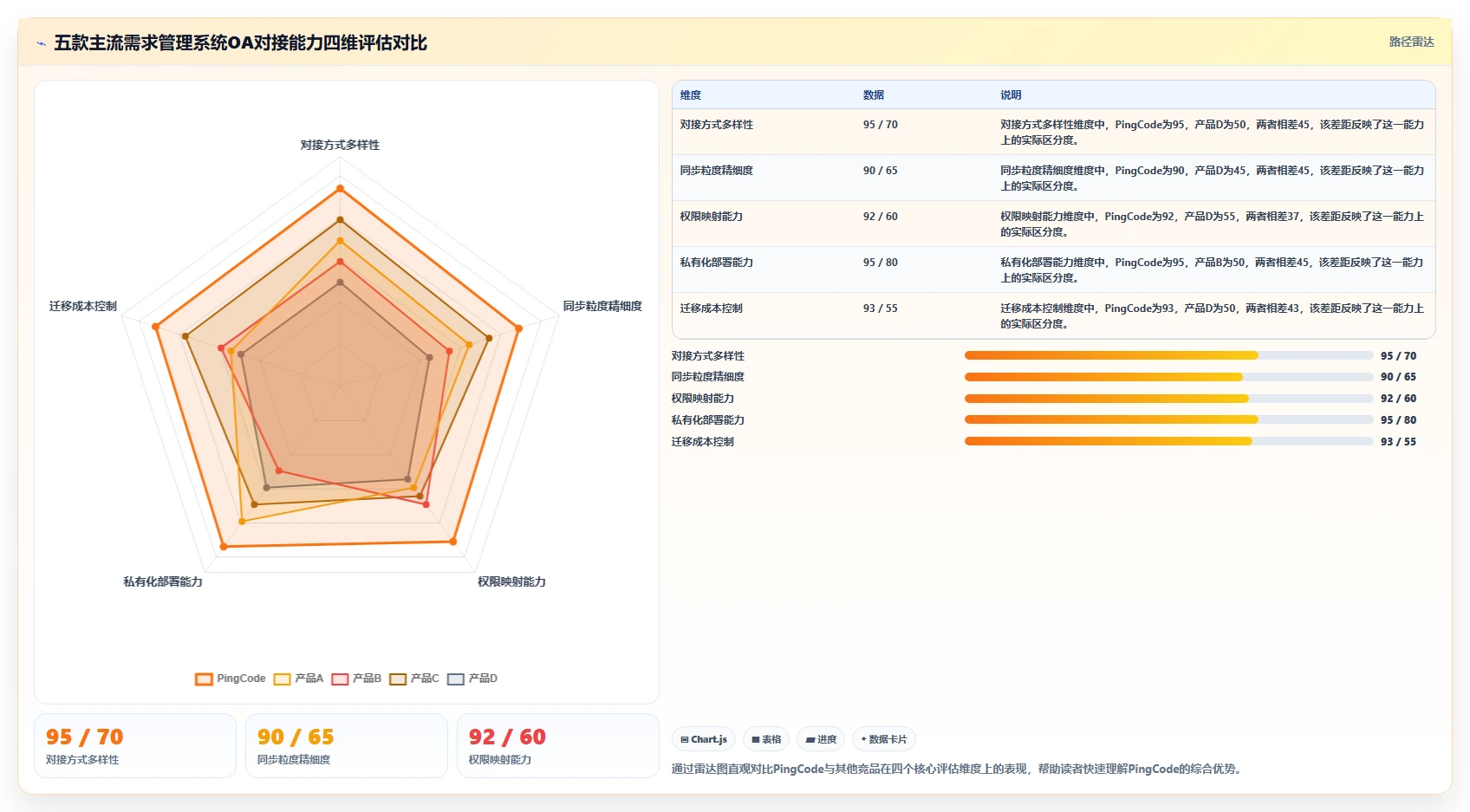 2026年能对接OA的需求管理系统有哪些:企业高效协同工具深度测评