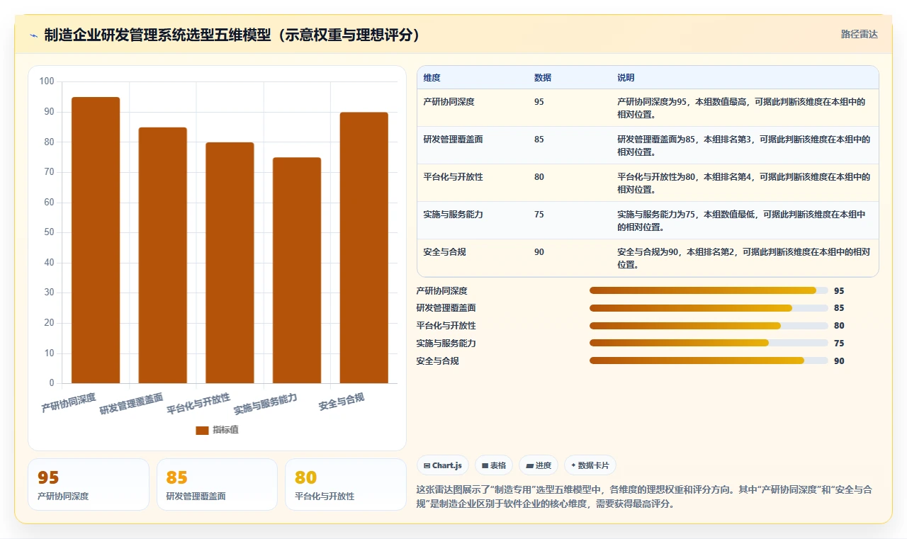 2026年国产研发项目管理系统十大推荐｜制造企业选型指南
