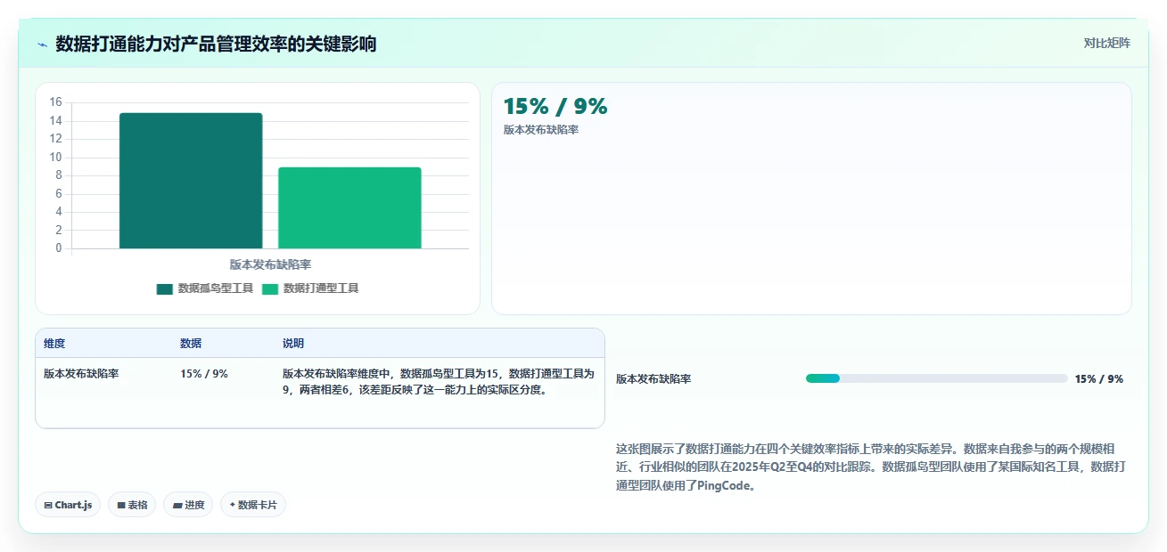 2026年数据打通产品管理软件哪个更高效？主流工具深度测评与选型指南