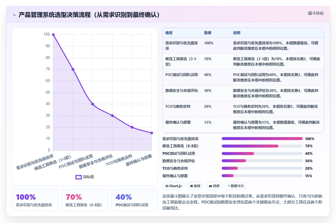 2026年性价比高的产品管理系统选哪个:主流工具深度测评与选型指南