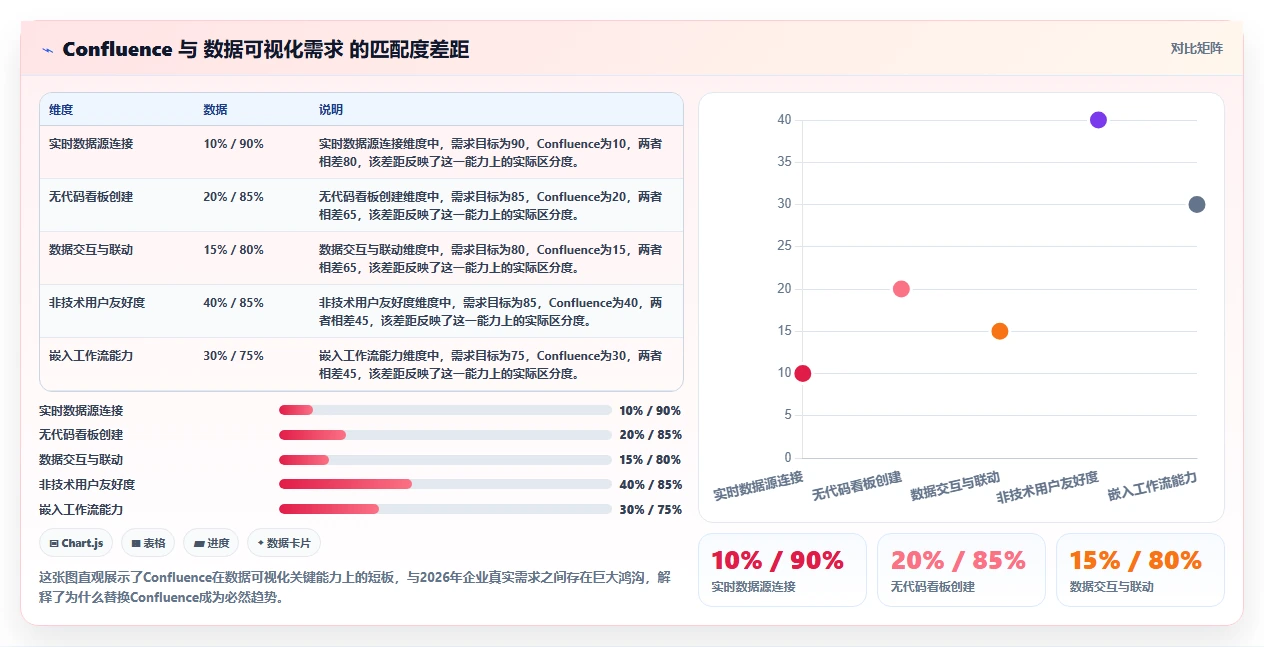 2026年数据可视化的Confluence替代软件哪款功能最全深度测评