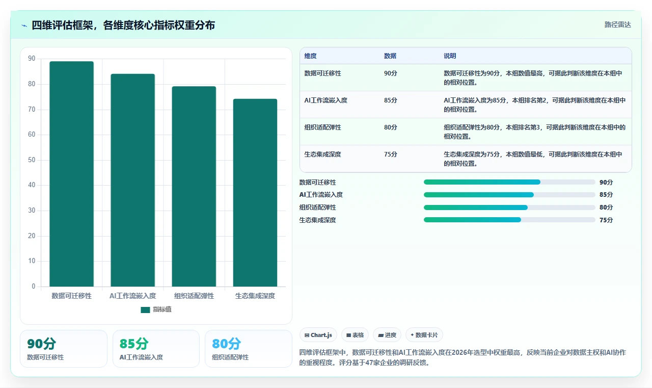 2026年企业研发管理平台选型指南:8款主流工具对比分析