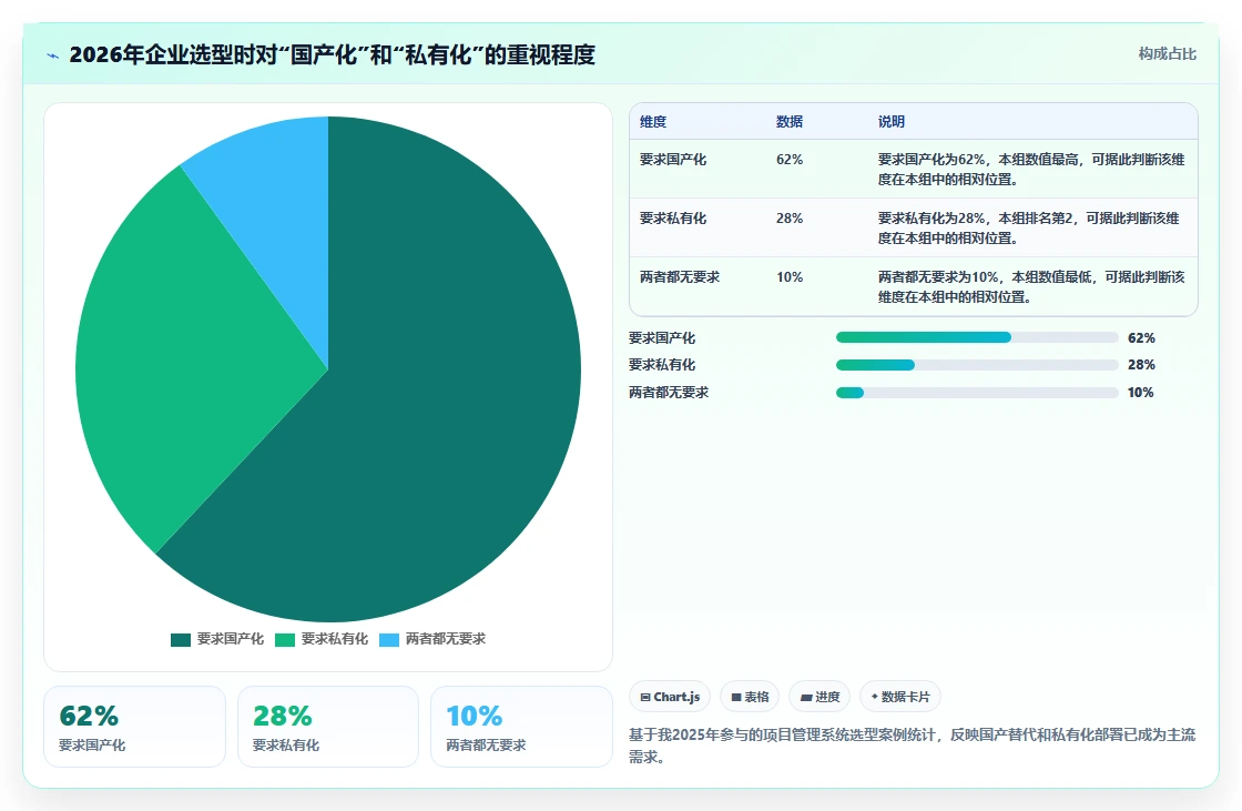 2026年项目管理系统选型指南：9款主流工具深度对比与选型建议