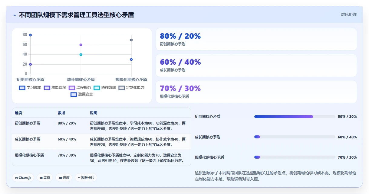 2026年需求管理工具哪个更高效：主流产品深度测评与选型指南