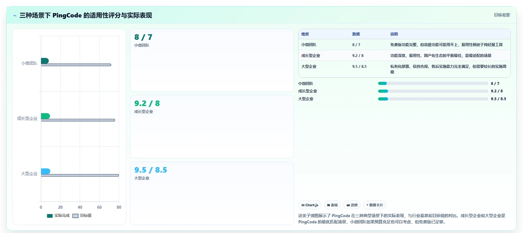 2026年企业项目管理平台选型指南:7款主流工具深度评测与决策框架