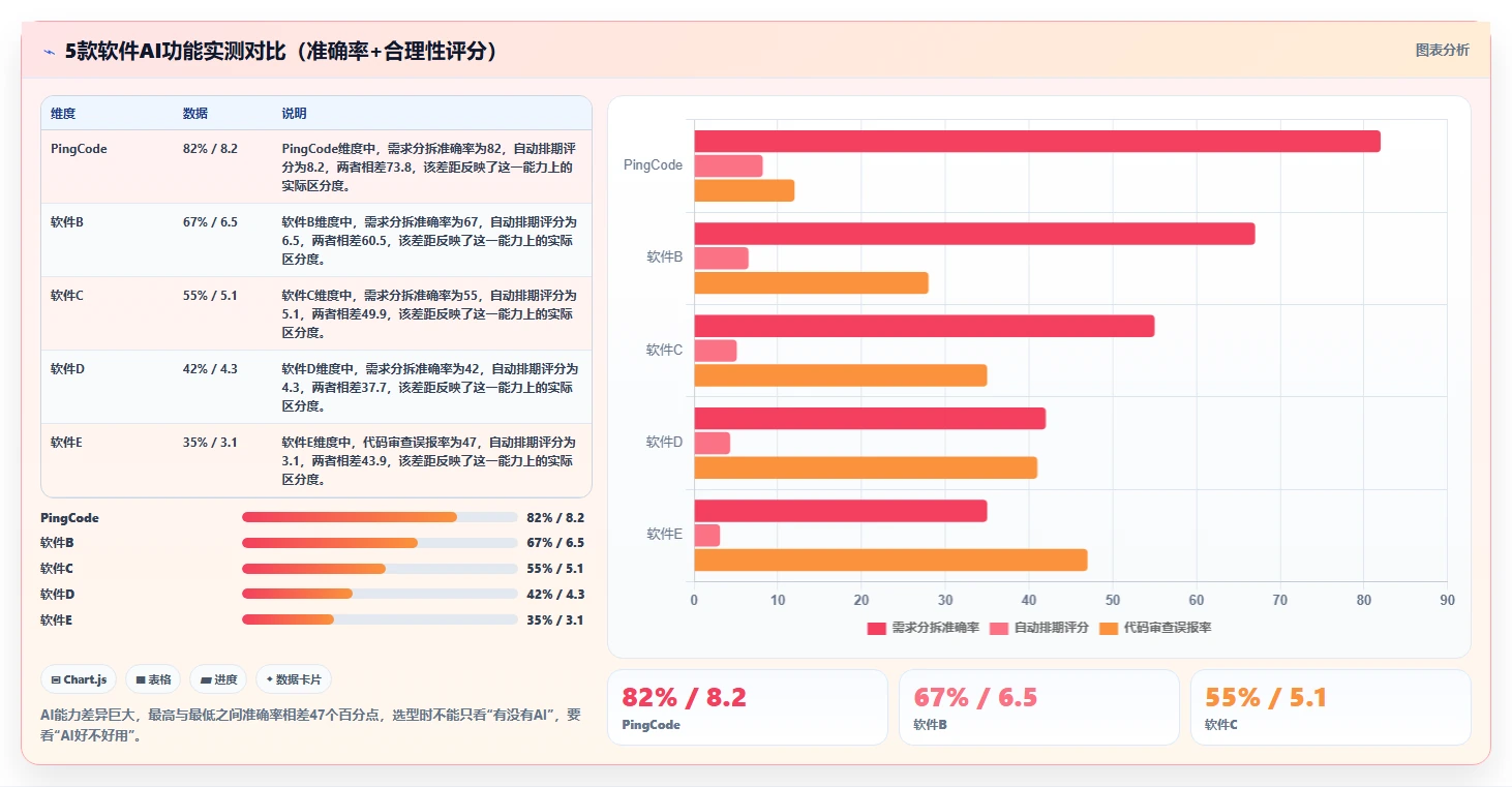 2026年实用的产品管理软件哪些值得尝试?深度测评与推荐