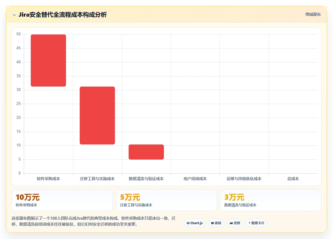 2026年安全的Jira替代软件前10有哪些:深度测评与推荐