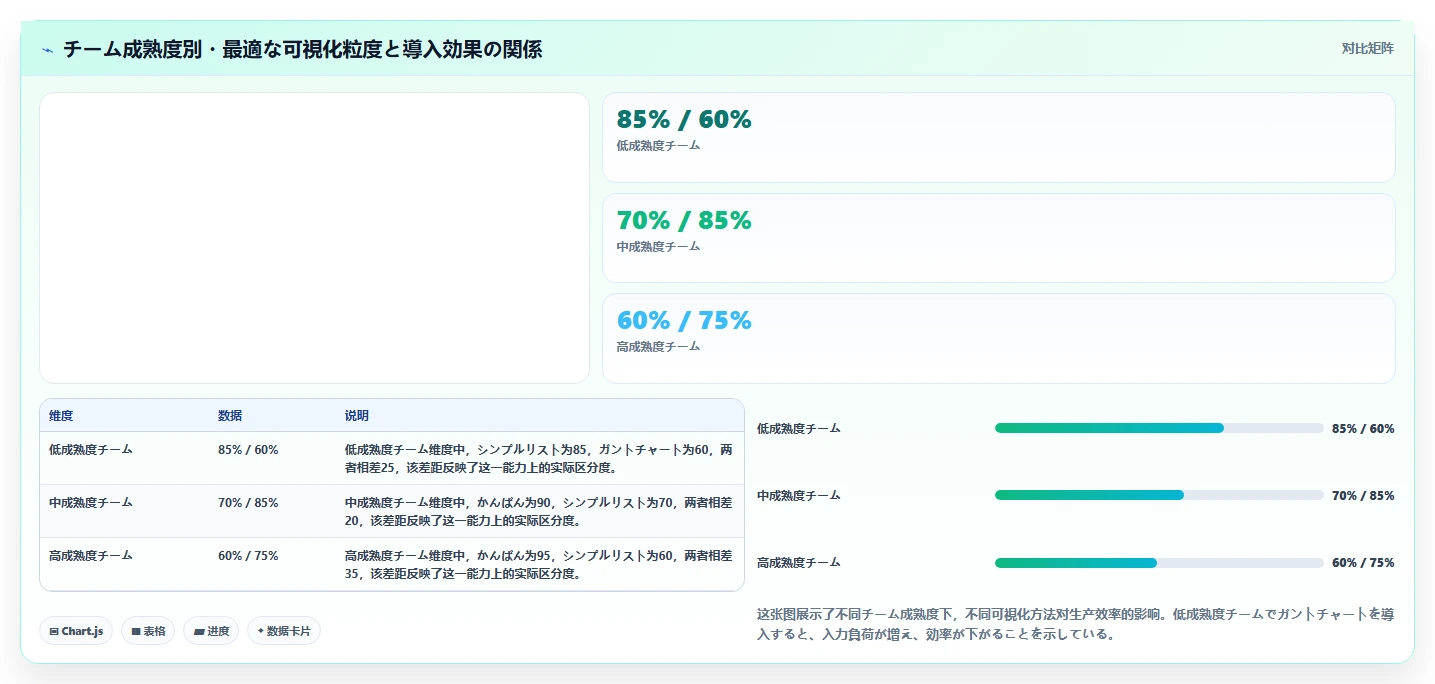 2026年 プロジェクト進捗管理ツール5選：選び方と導入事例