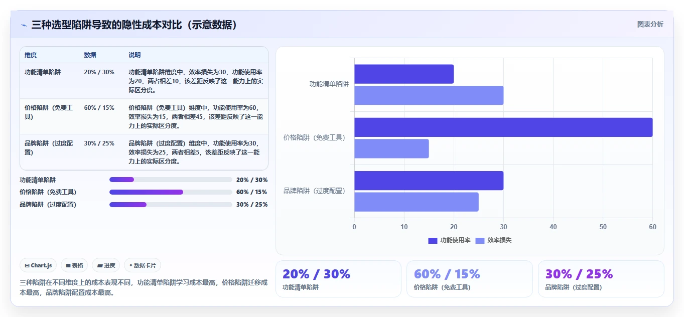 2026 年研发项目管理软件选型指南:8 款主流工具对比分析