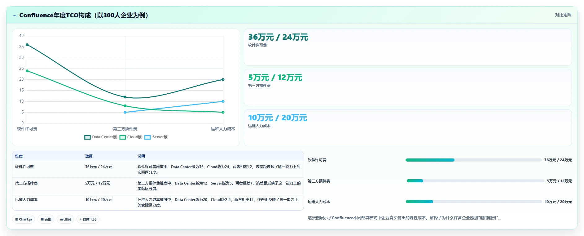 2026年企业级Confluence替代软件推荐哪款工具更值得选
