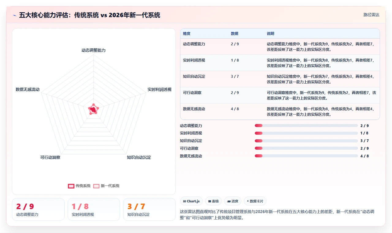 2026年项目管理系统核心功能解析与选型指南
