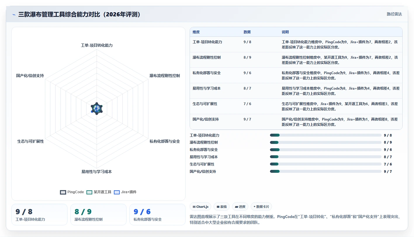 2026年兼顾工单管理的瀑布管理工具哪个更高效？深度测评推荐