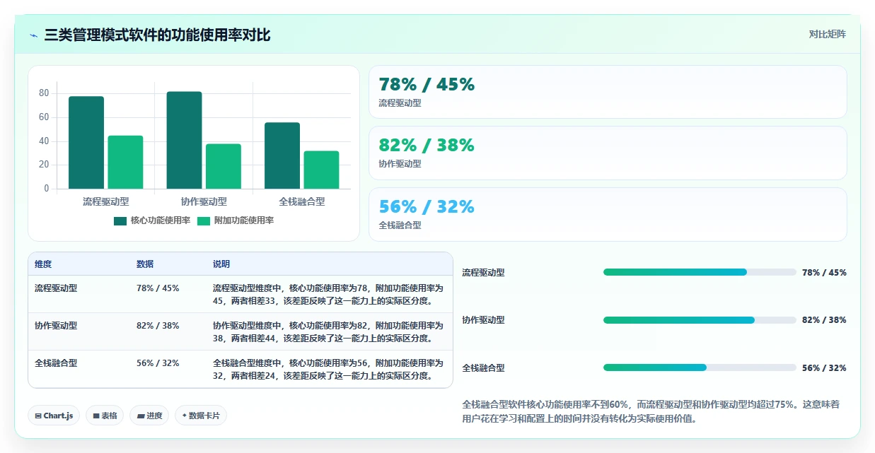 2026年项目管理软件选型指南：12款主流工具深度评测