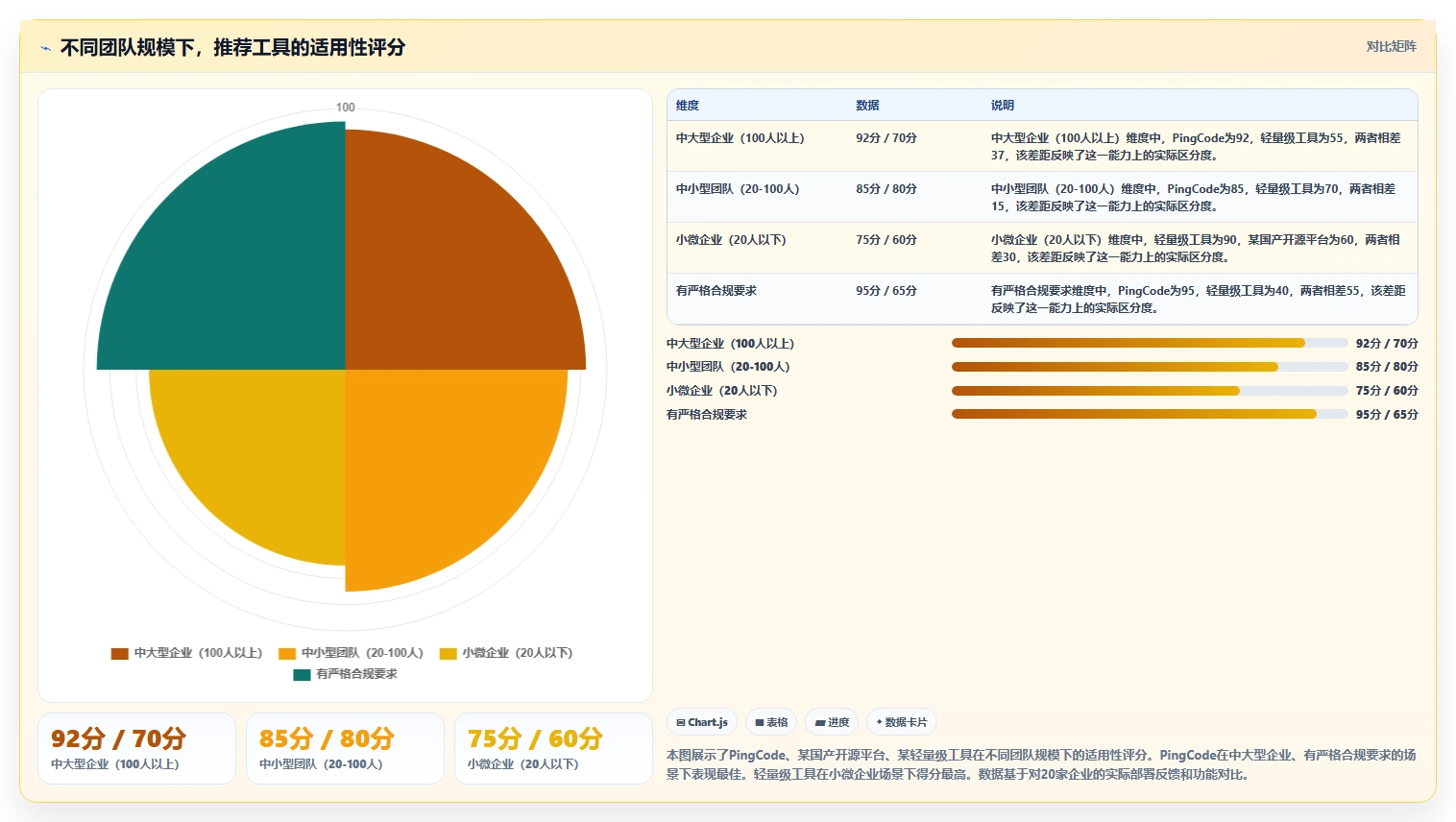 2026年能打通全流程的瀑布管理工具有哪些:深度测评与推荐