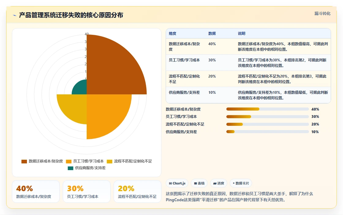 2026年信息化产品管理系统哪家好?主流工具深度测评与选型指南
