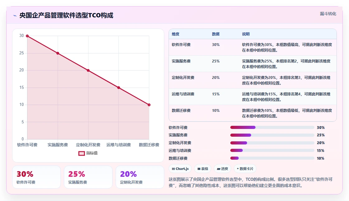 2026年央国企产品管理软件怎么选?核心测评与选型指南