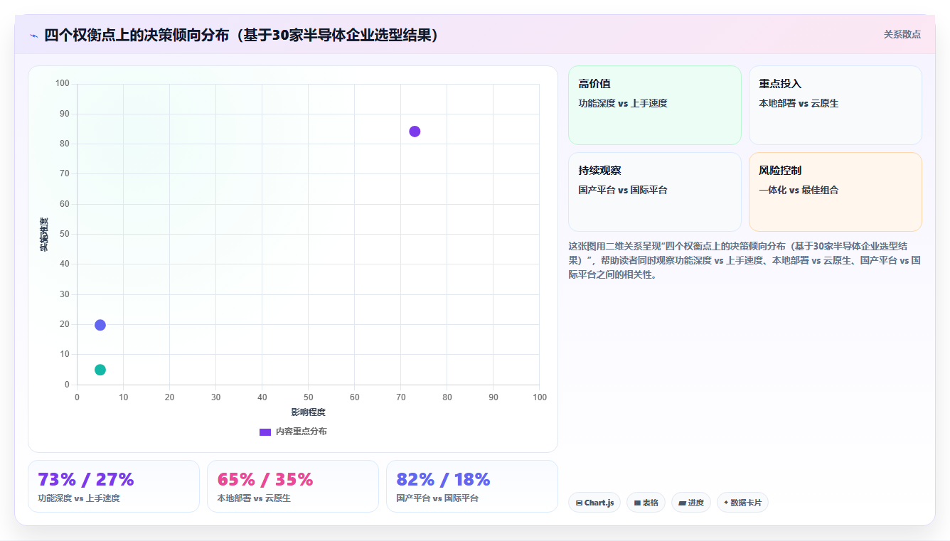 2026年半导体研发管理平台选型指南:五大主流方案深度对比