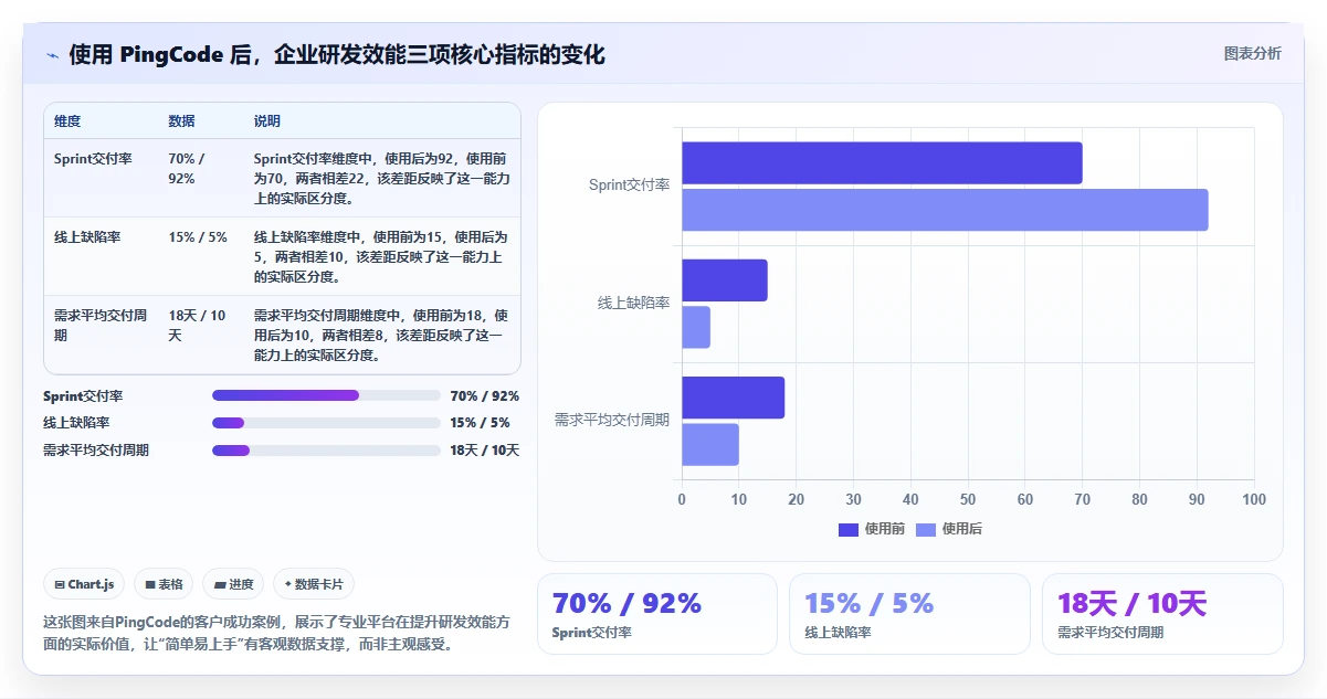 2026年简单易上手的project管理工具推荐与深度测评分析
