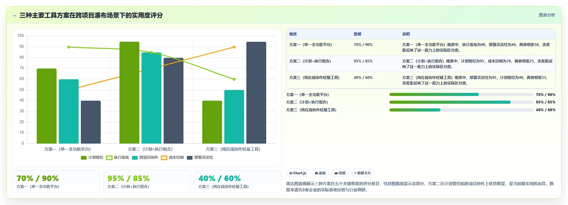 2026年跨项目协作好的瀑布管理工具哪个最实用：深度测评与推荐